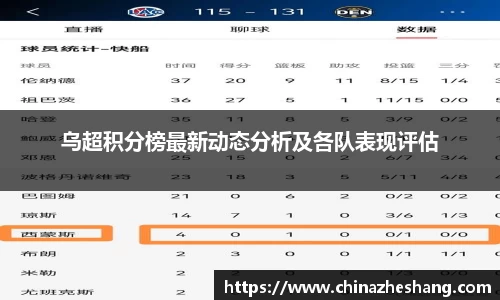 乌超积分榜最新动态分析及各队表现评估